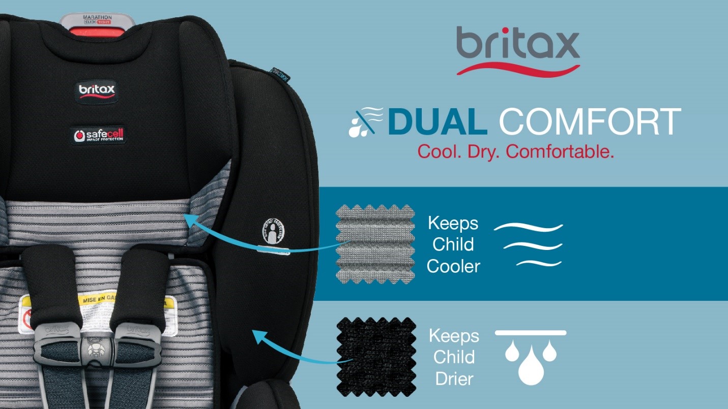 Dual Comfort Collection