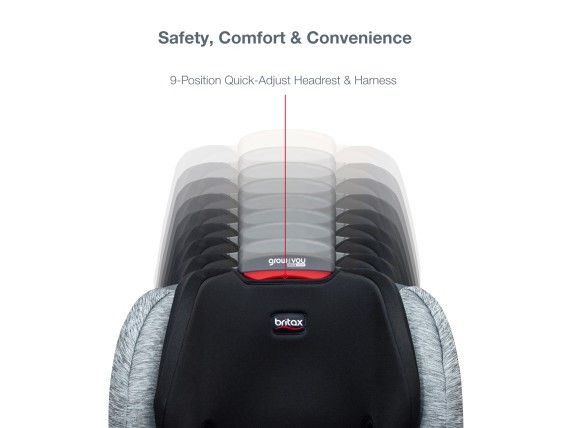 Grow With You ClickTight - Spark - Safety Comfort and Convenience (3)