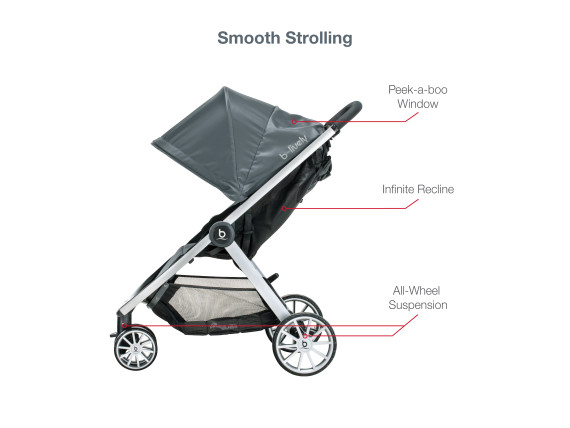 B-Lively & B-Safe Gen2 Travel System