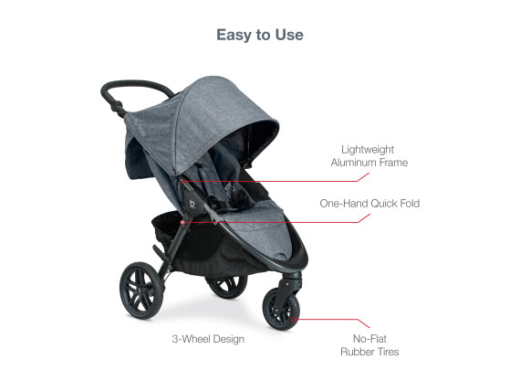 B-Free & B-Safe Gen2 FlexFit Travel System