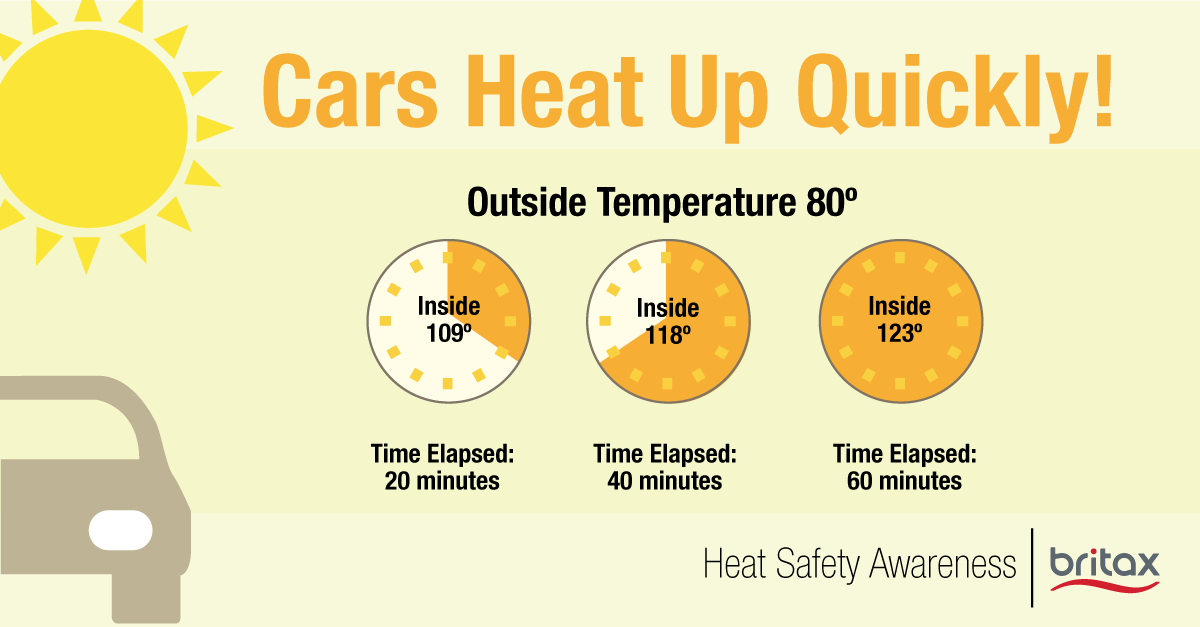 Britax Car Seat Blog - Heat Safety Awareness infographic